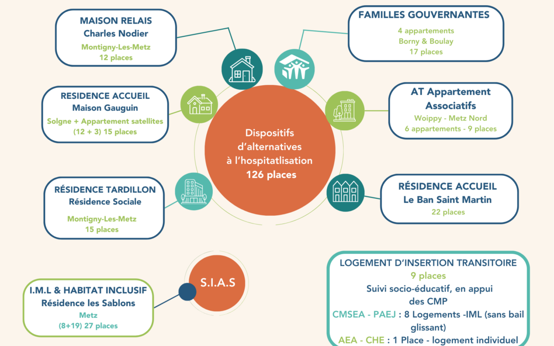 Lieux de vie et de soins intégrés dans la cité