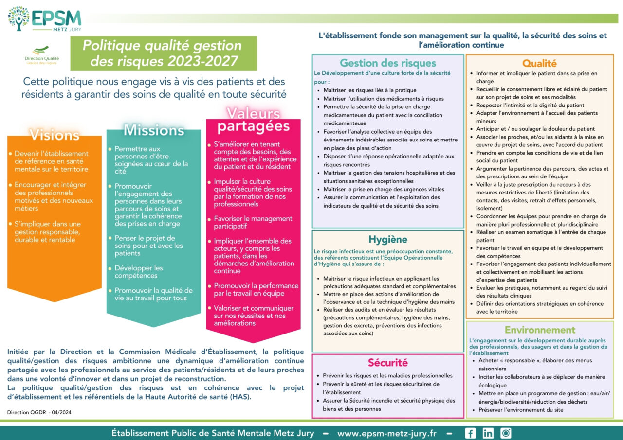 Epsm Arep Gestion des risques | EPSM Metz Jury