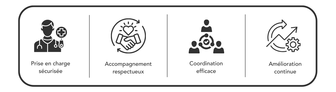 Nos engagements HAS