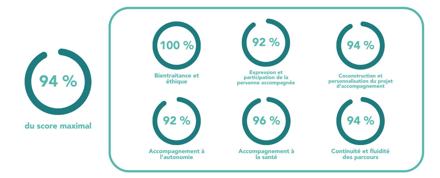 CSAPA - chapitre 2 les professionnels