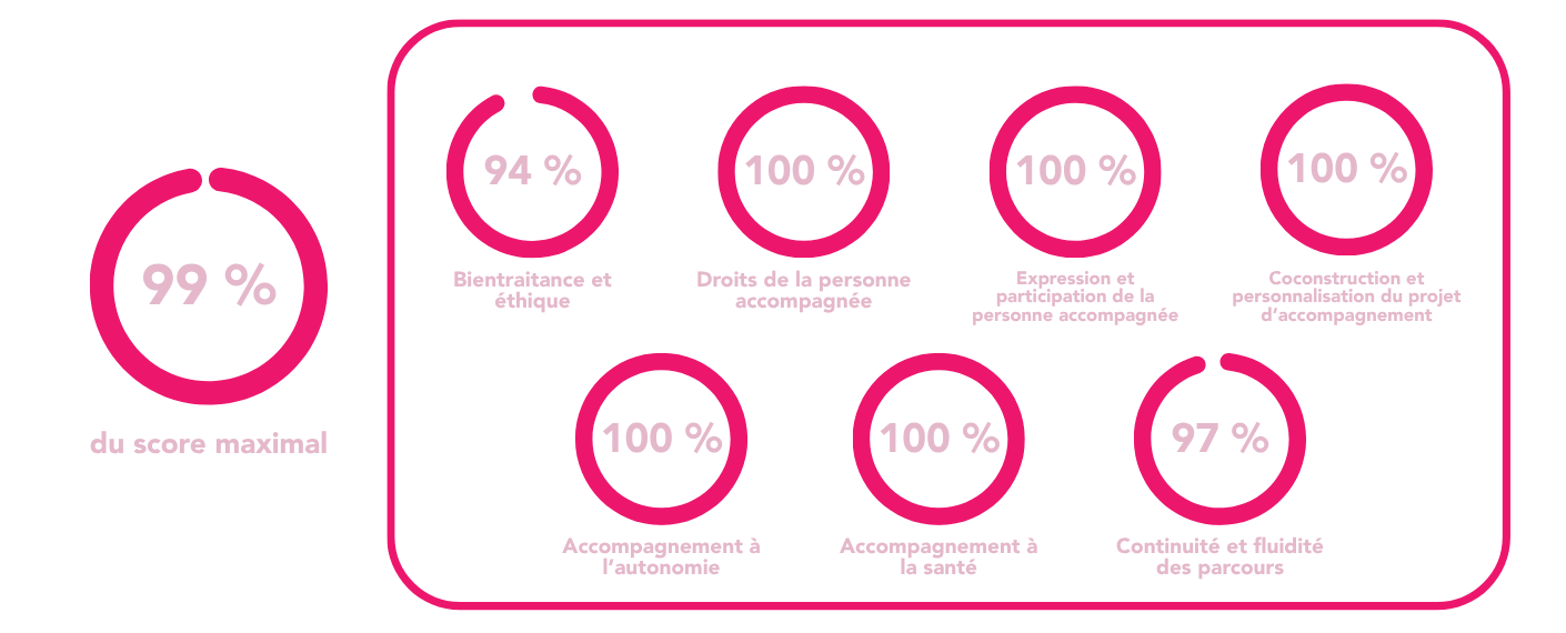 MAS chapitre 2 les professionnels