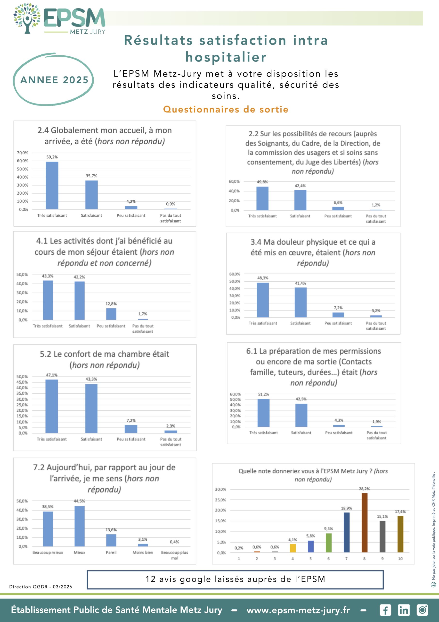 Satisfaction - questionnaire